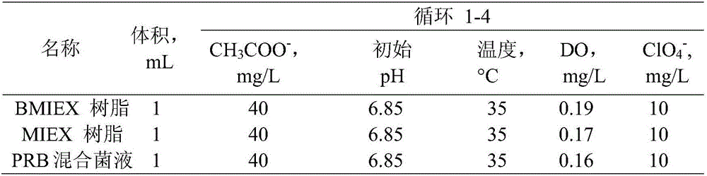 Method for removing perchlorate in water