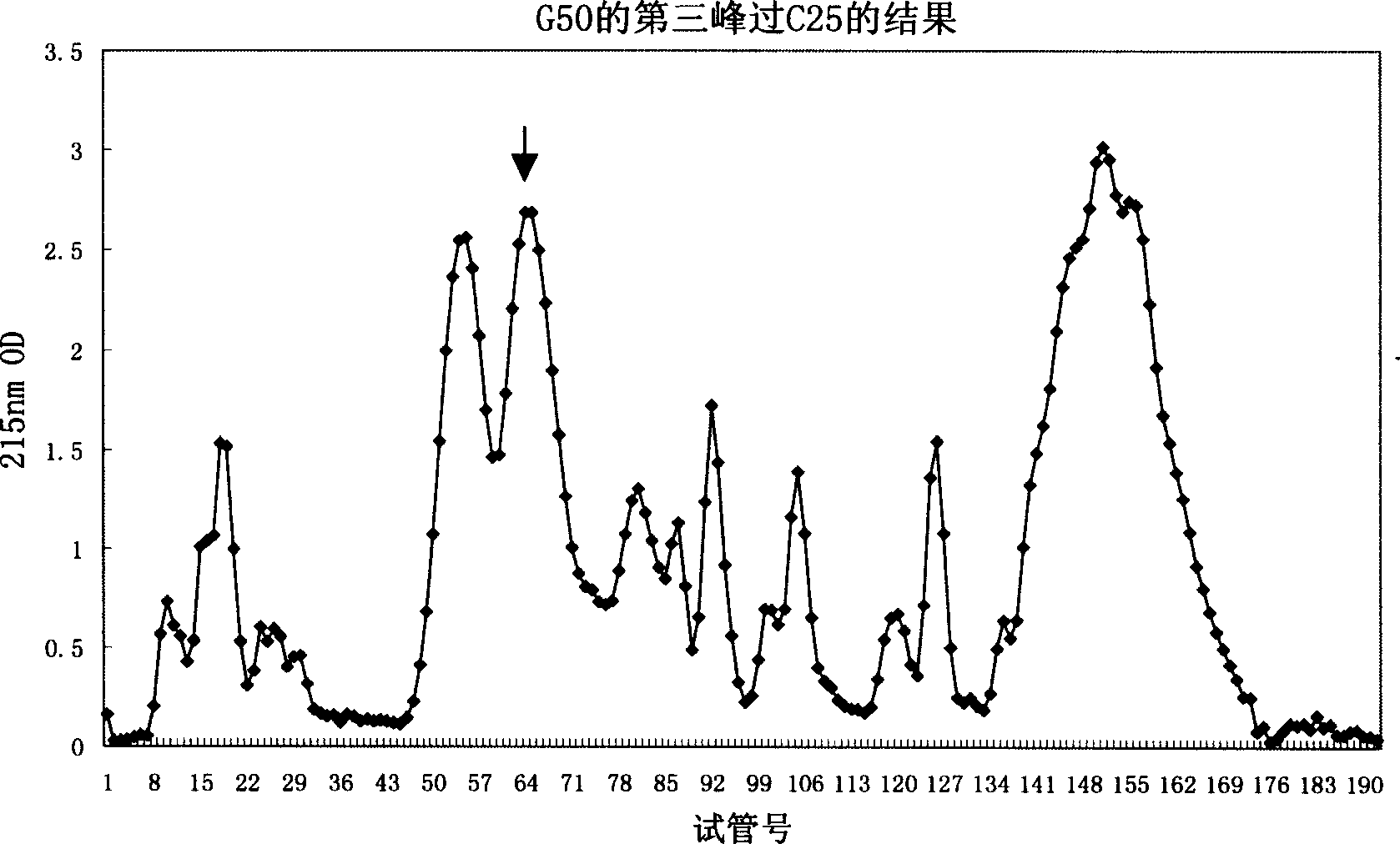 Wasp antibiotic peptide and its preparing method and use