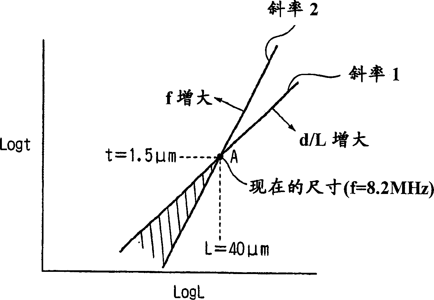 Micromachine vibration filter