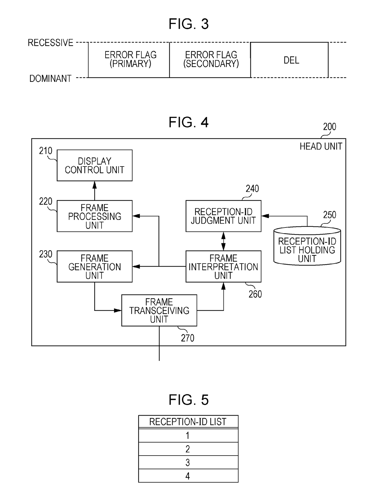 Method for sensing fraudulent frames transmitted to in-vehicle network