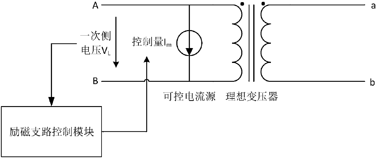 Transformer simulation model for accurately simulating characteristics of iron core