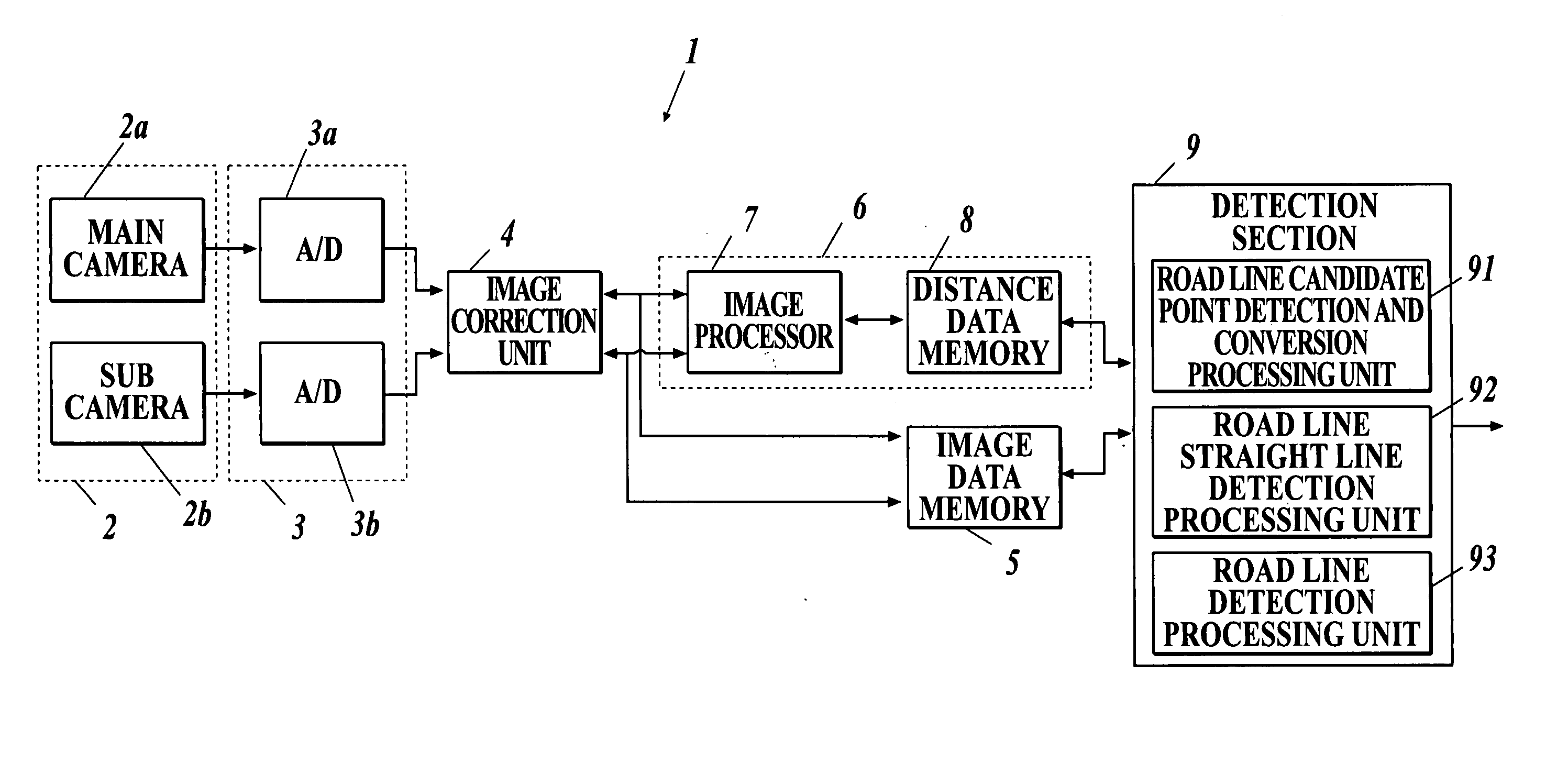 Road line recognition apparatus