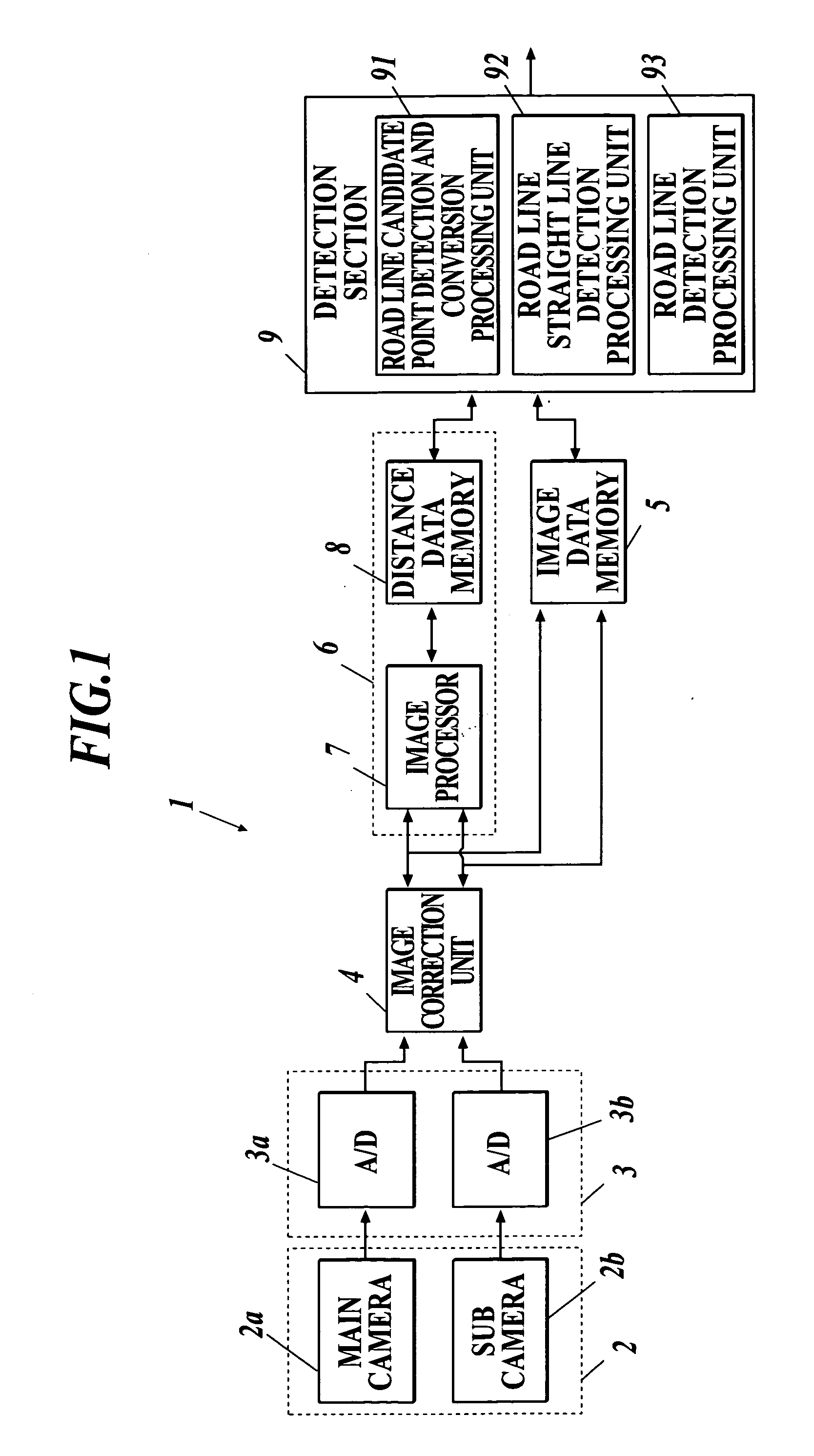 Road line recognition apparatus