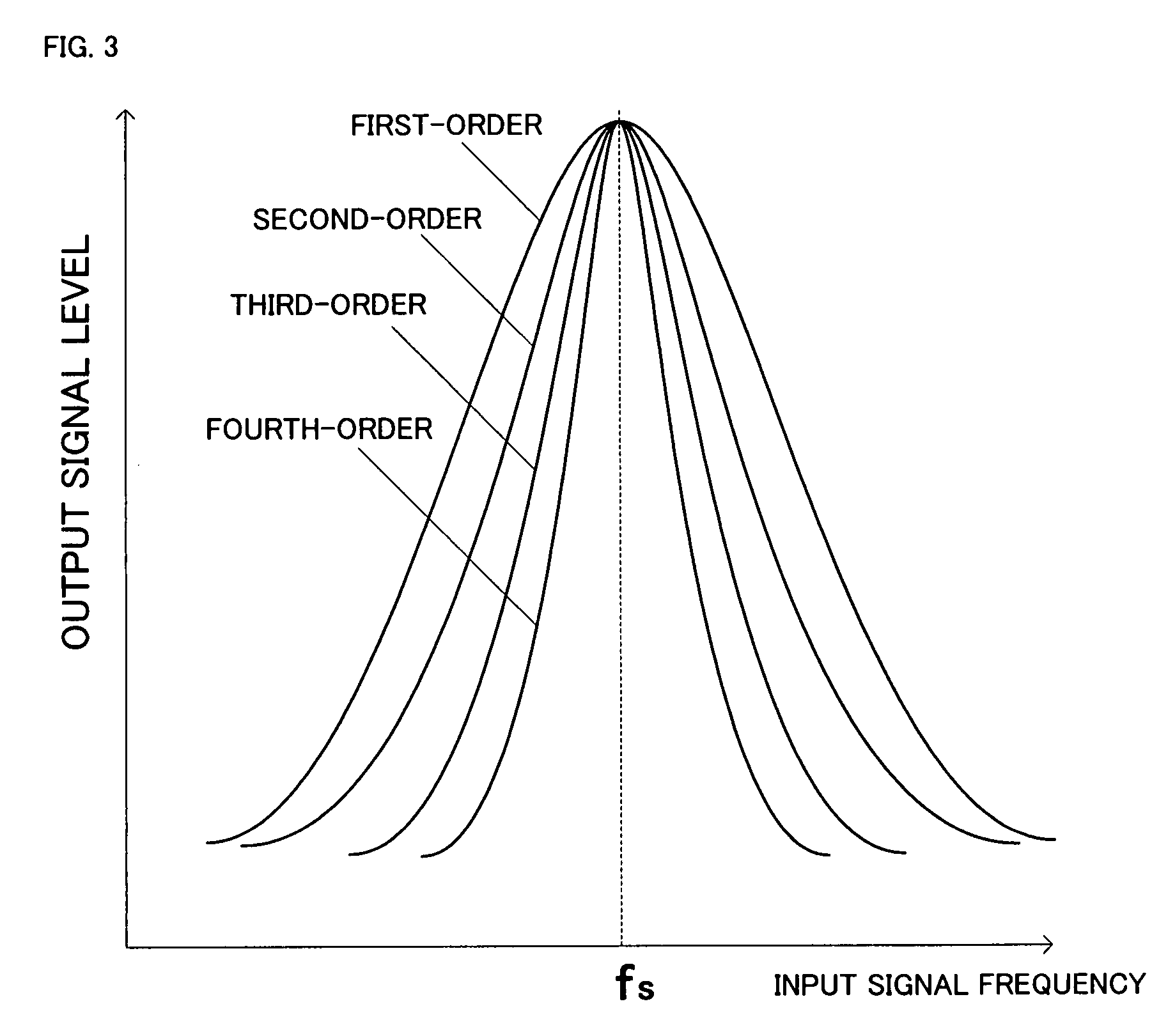 Mixer having frequency selection function