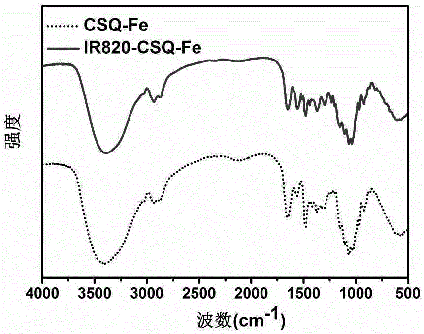 Imaging agent, preparation method and application