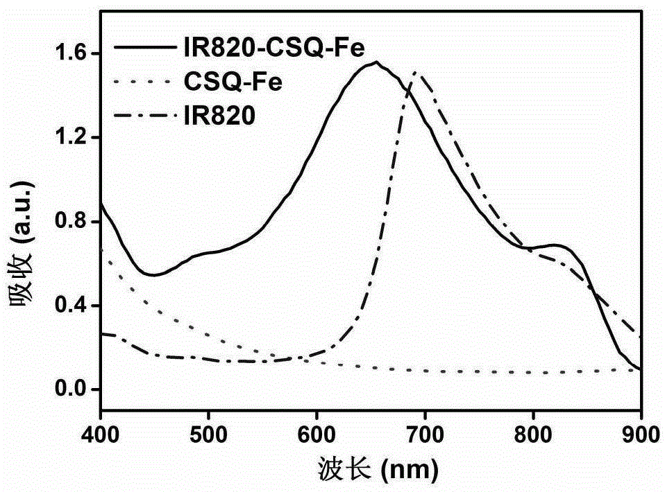 Imaging agent, preparation method and application