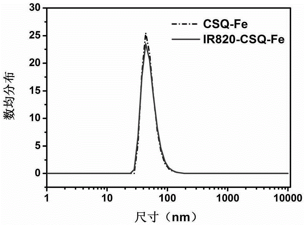 Imaging agent, preparation method and application