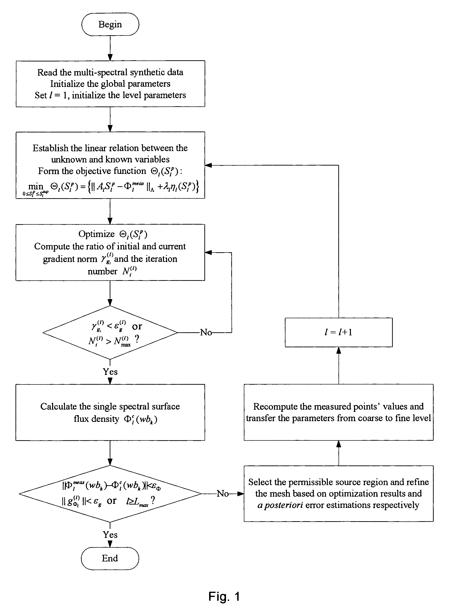 Multi-spectral reconstruction method based on adaptive finite element