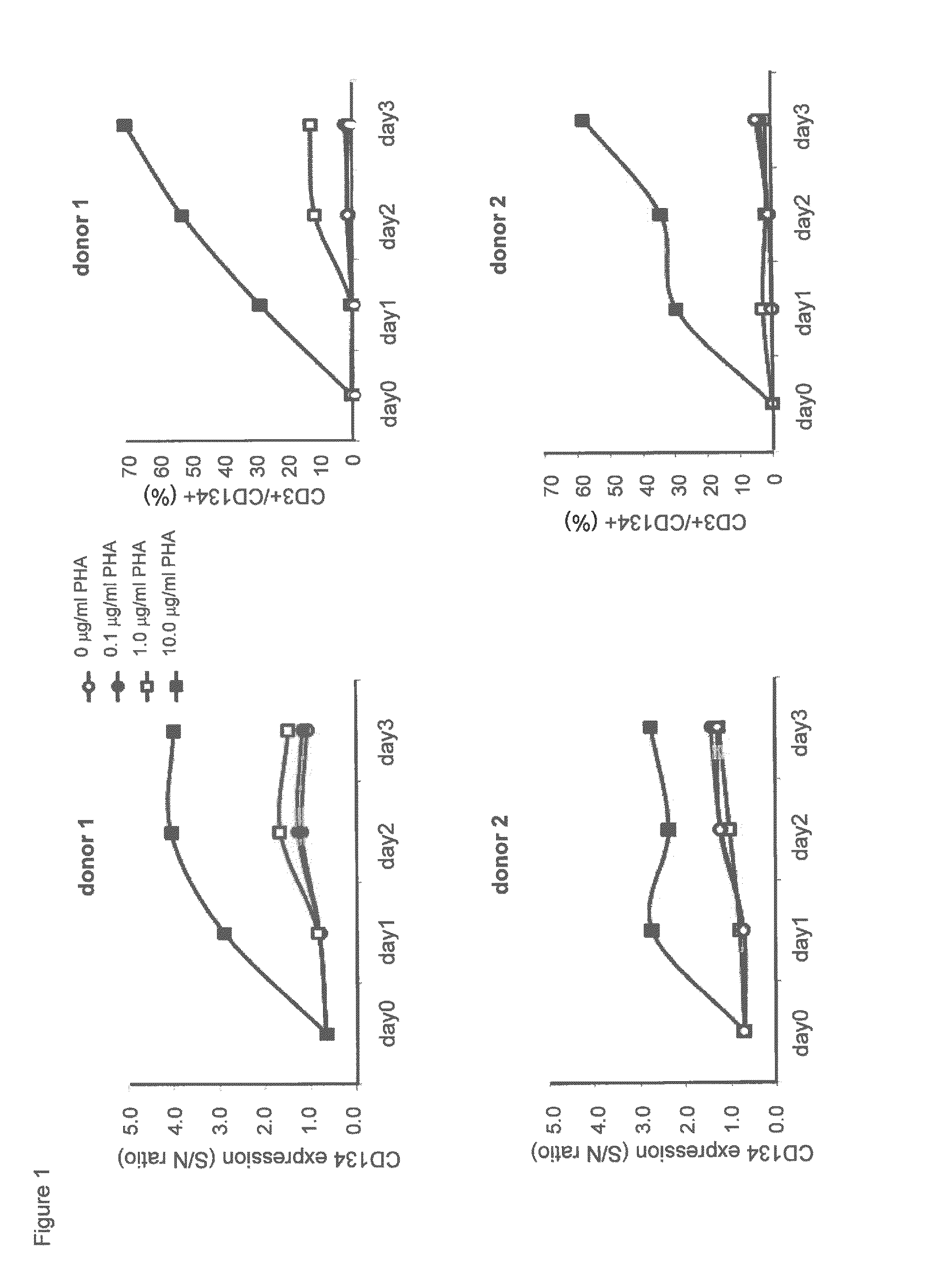 Humanized Anti-cd134 (OX40) antibodies and uses thereof