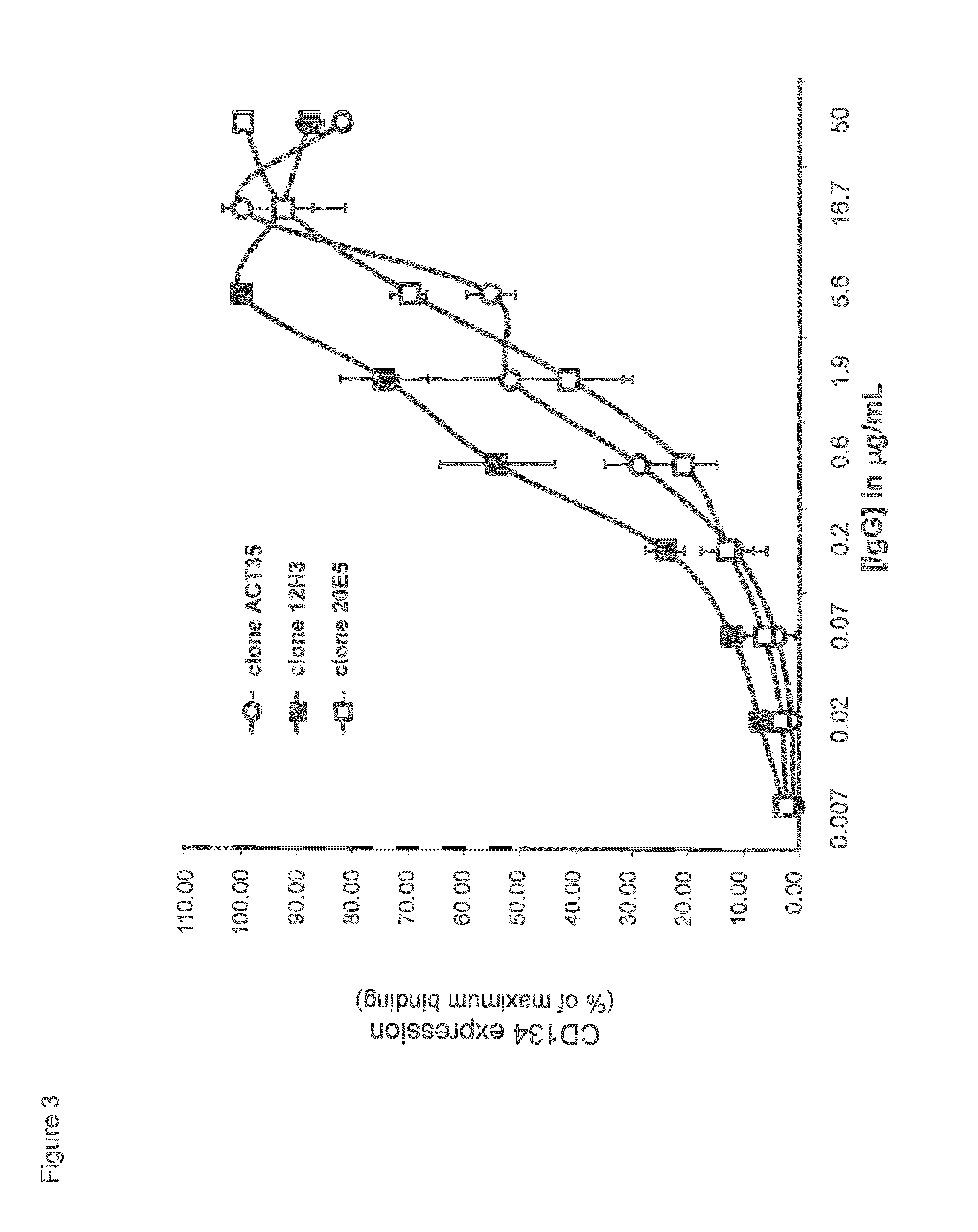 Humanized Anti-cd134 (OX40) antibodies and uses thereof