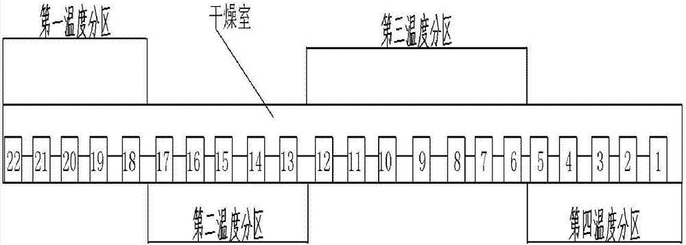 Sectional type advection smoke discharging drying device and drying method