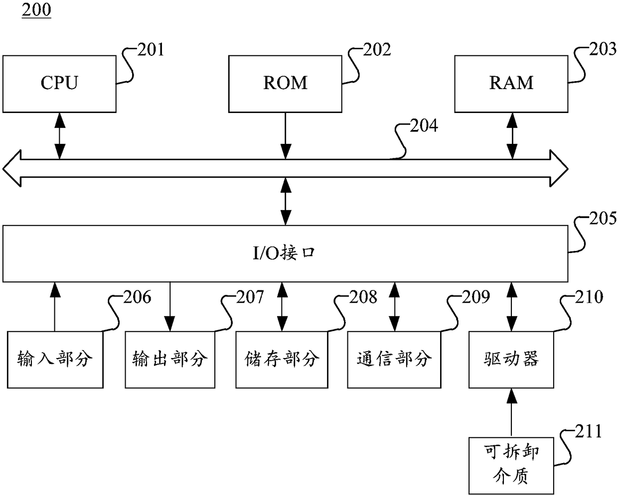 Text detection method, device and medium in image and electronic equipment