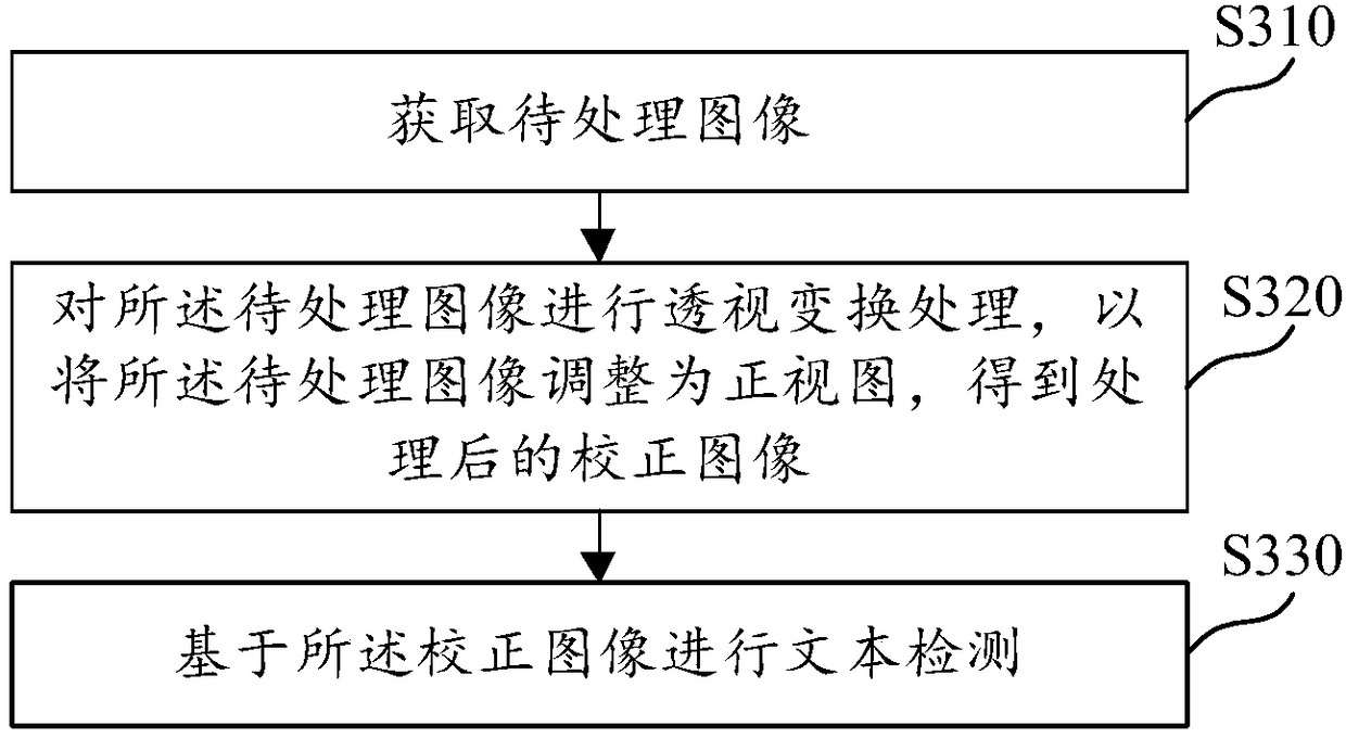 Text detection method, device and medium in image and electronic equipment