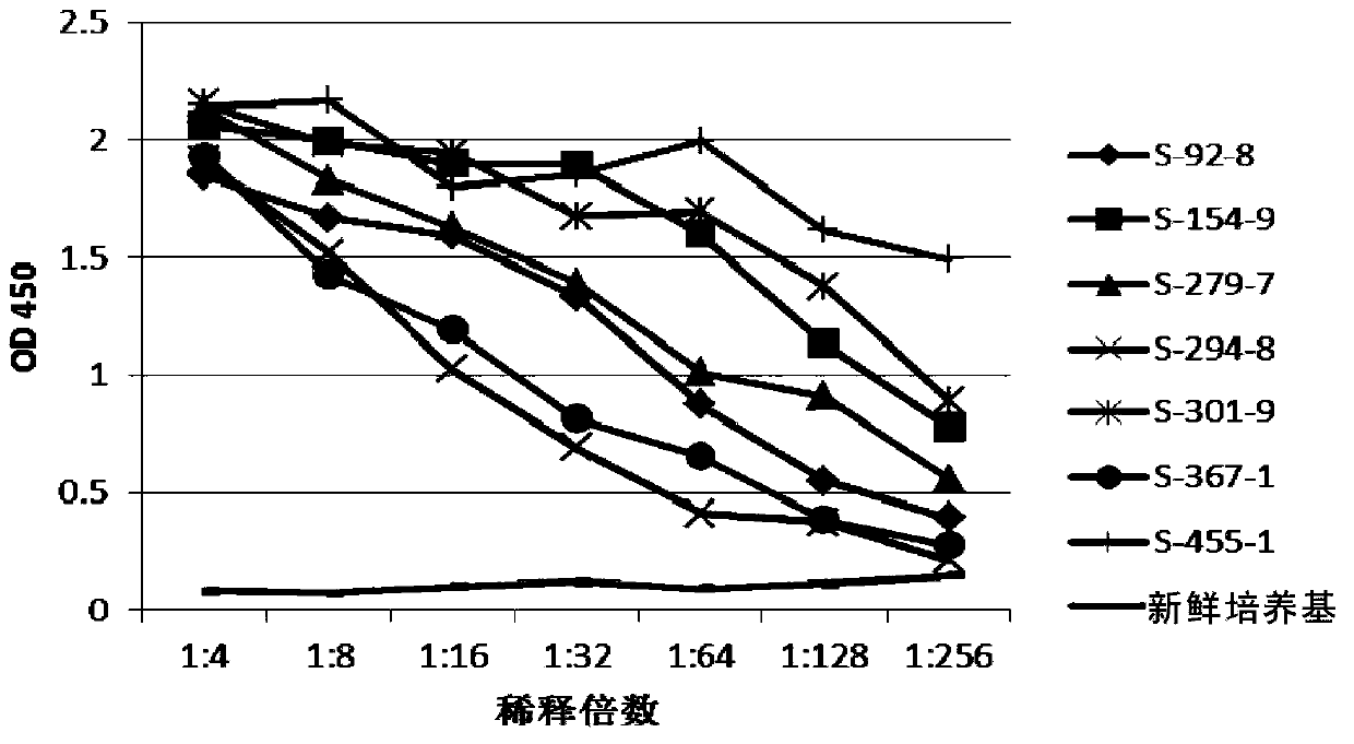 Anti-human neutrophil gelatinase-associated lipocalin antibodies and use thereof