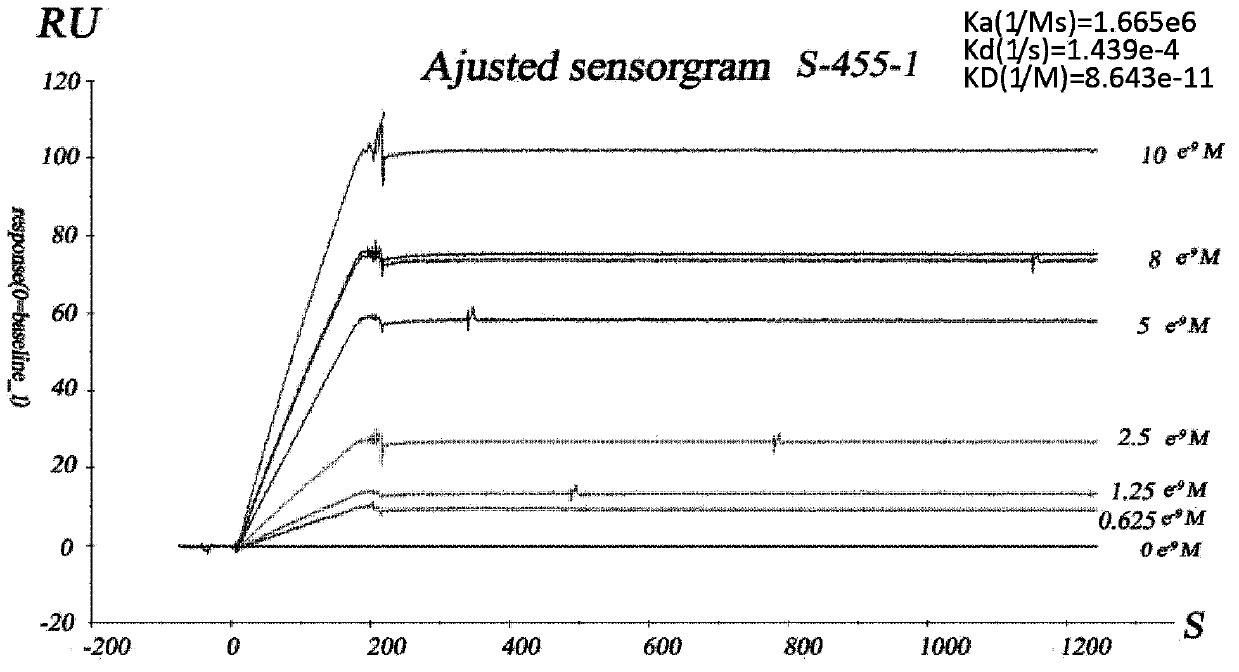 Anti-human neutrophil gelatinase-associated lipocalin antibodies and use thereof