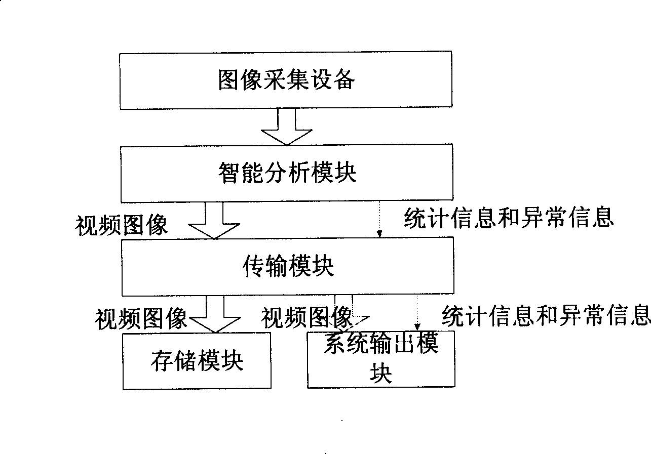 Intelligent traffic analysis system and application system thereof