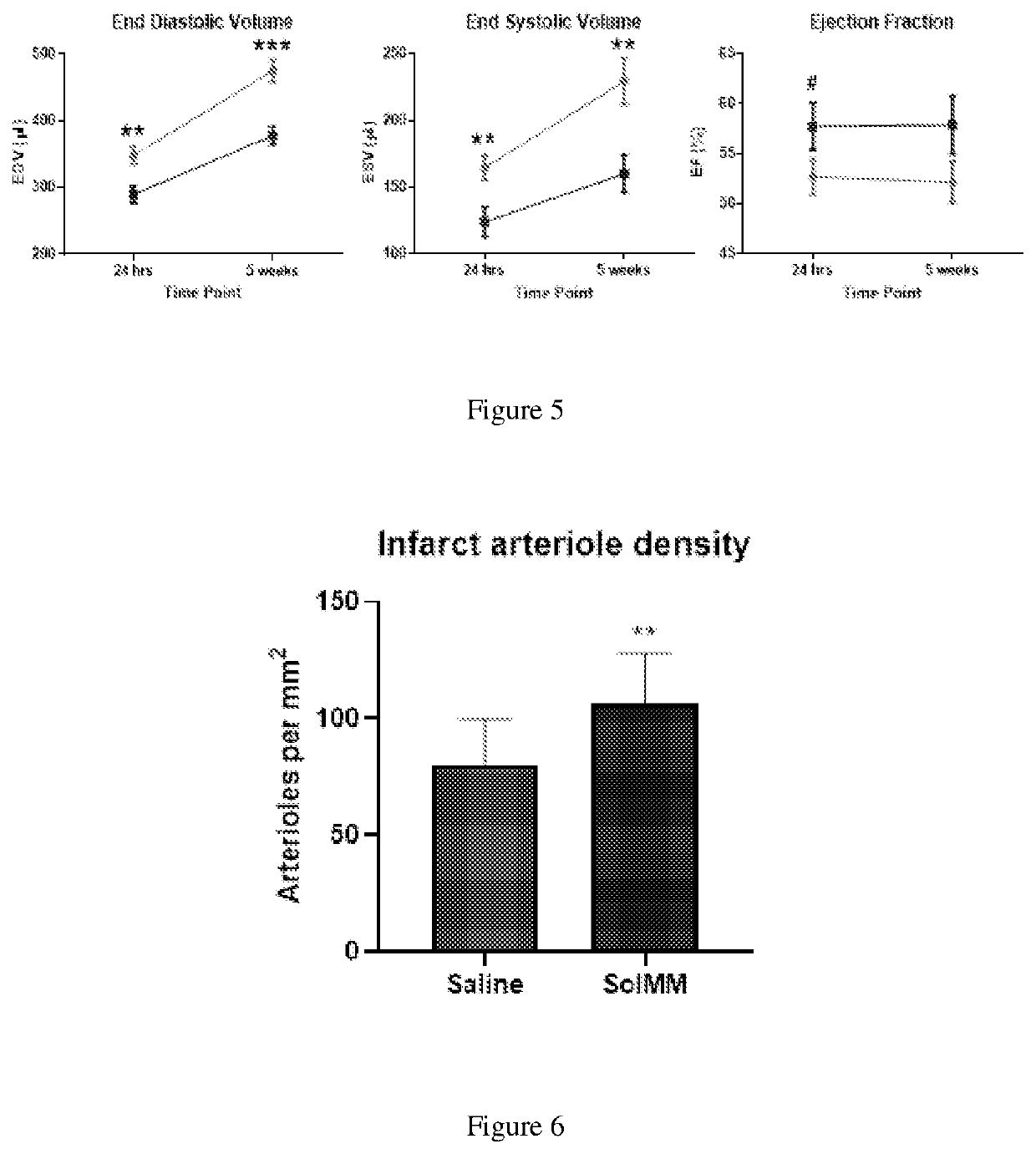 Soluble Extracellular Matrix Composition and Method for Intravascular Delivery