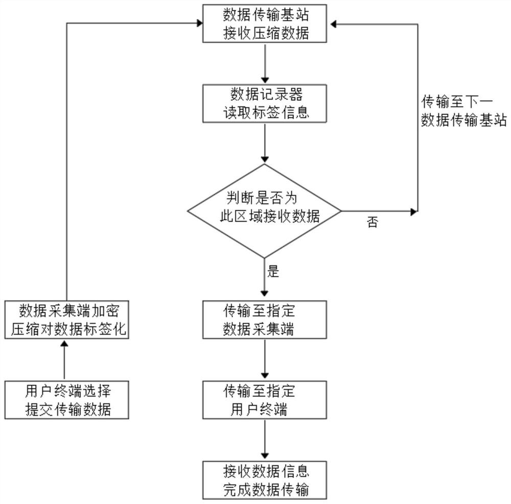 Method for transmitting data by using radio signal and wireless communication equipment