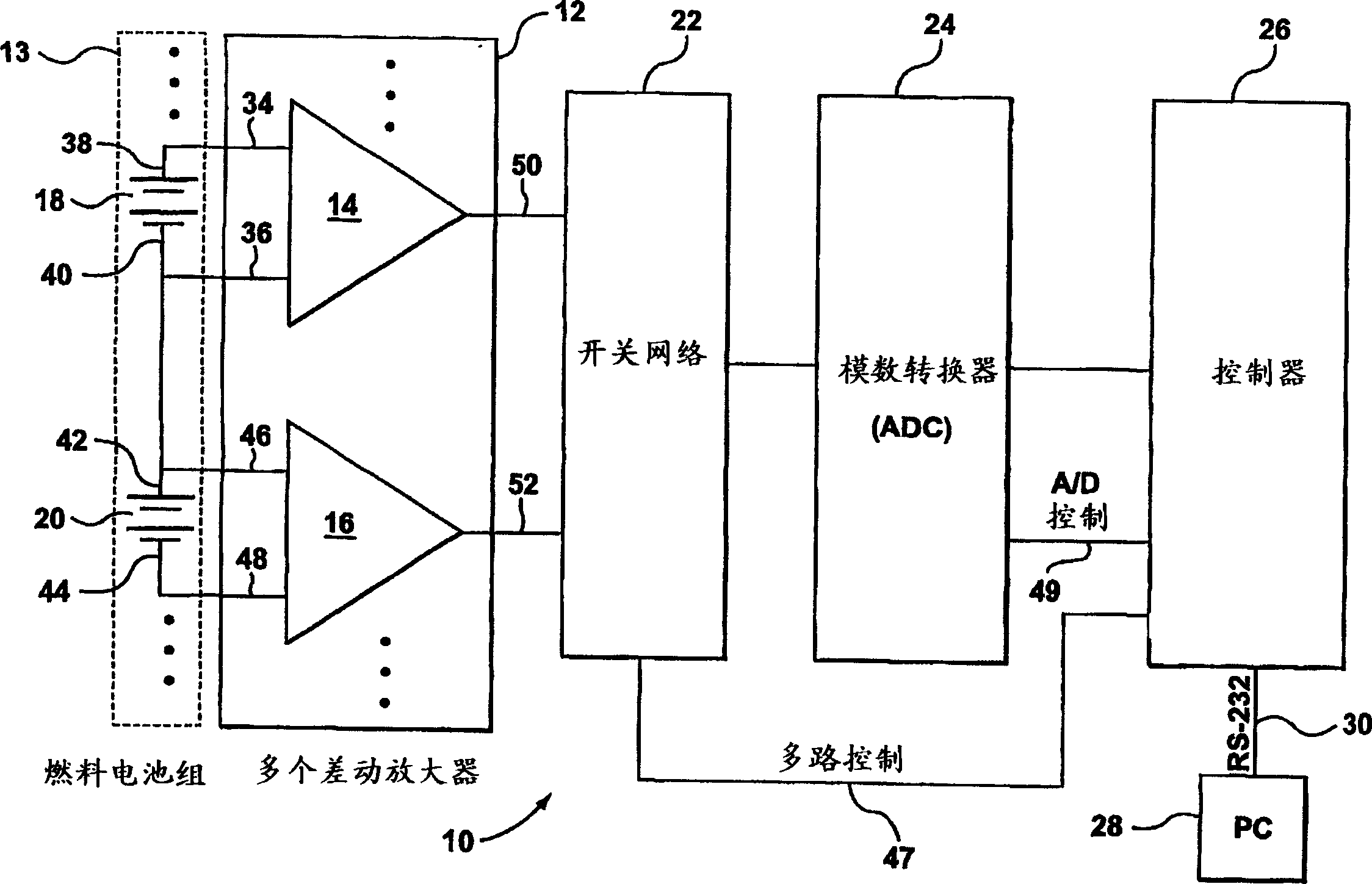 Fuel cell votage monitoring system and its method