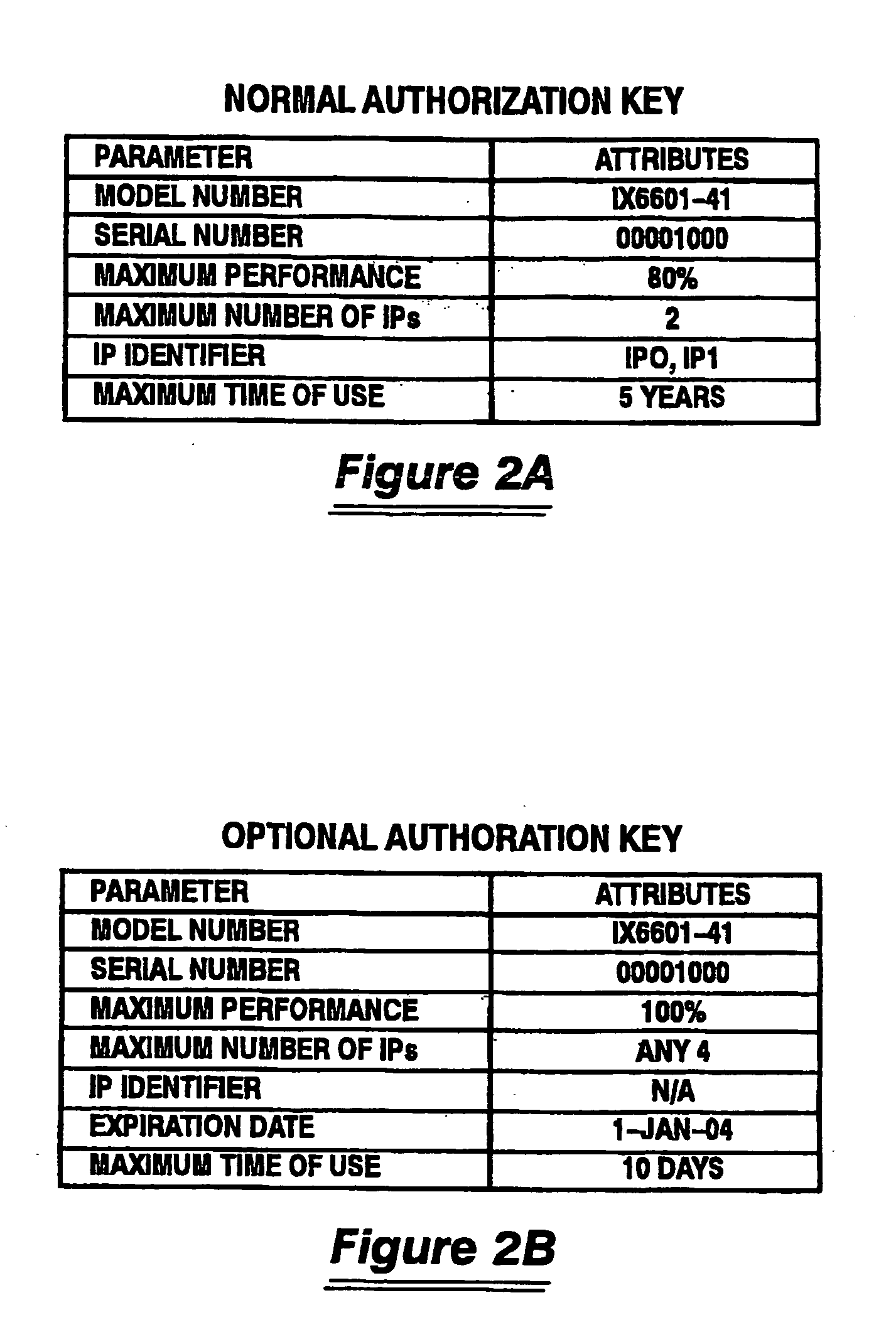 System and method for metering the performance of a data processing system