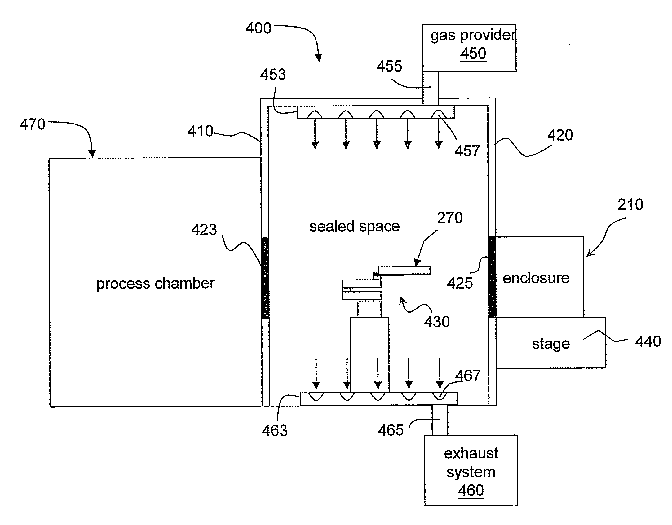 Substrate carrier, port apparatus and facility interface and apparatus including same