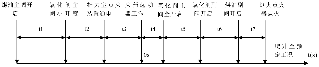 Open-cycle liquid oxygen kerosene engine system and use method