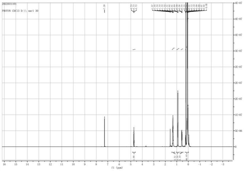 Preparation method of unilateral reaction type functional group terminated silicone oil