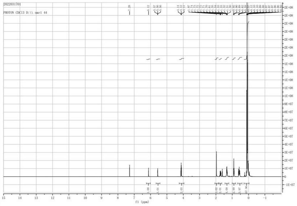 Preparation method of unilateral reaction type functional group terminated silicone oil