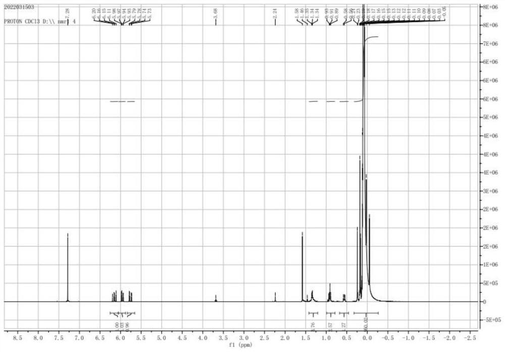 Preparation method of unilateral reaction type functional group terminated silicone oil