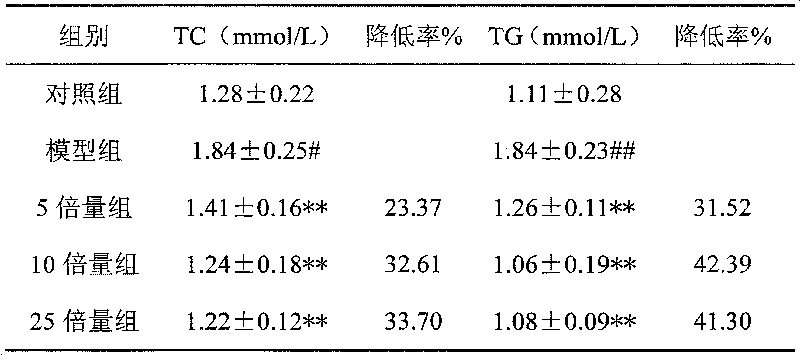 Three-high danshu capsule and production and preparation process thereof