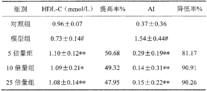 Three-high danshu capsule and production and preparation process thereof