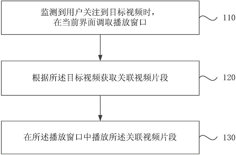 Video preview method and apparatus