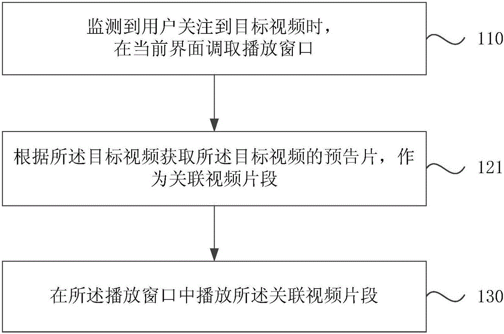 Video preview method and apparatus