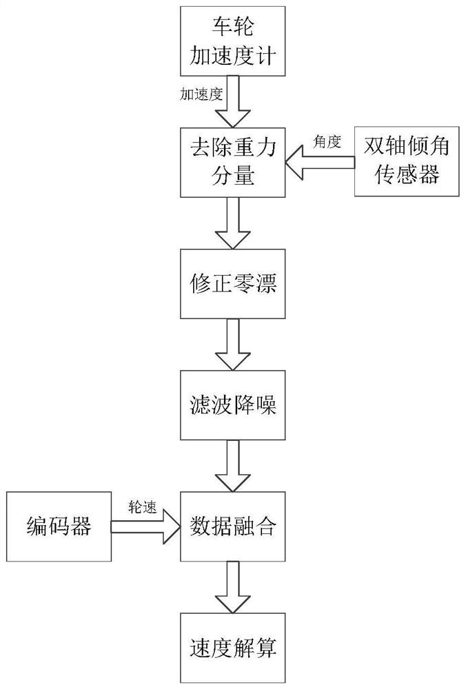 Wheel-side-driven wheel slip rate detection method, device and equipment and storage medium