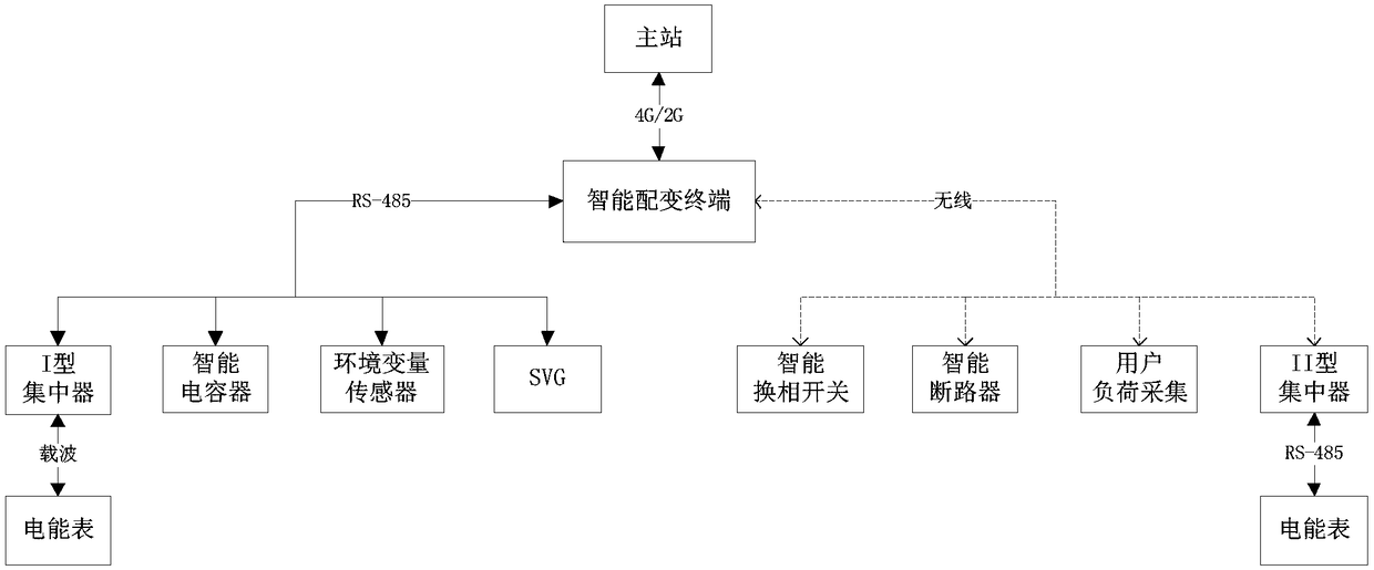 Intelligent area recognition method based on wireless mesh network and intelligent area system