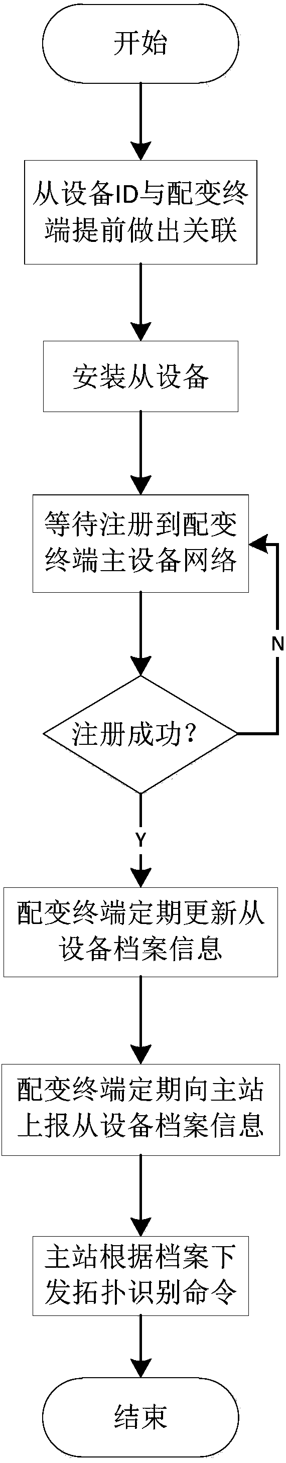 Intelligent area recognition method based on wireless mesh network and intelligent area system