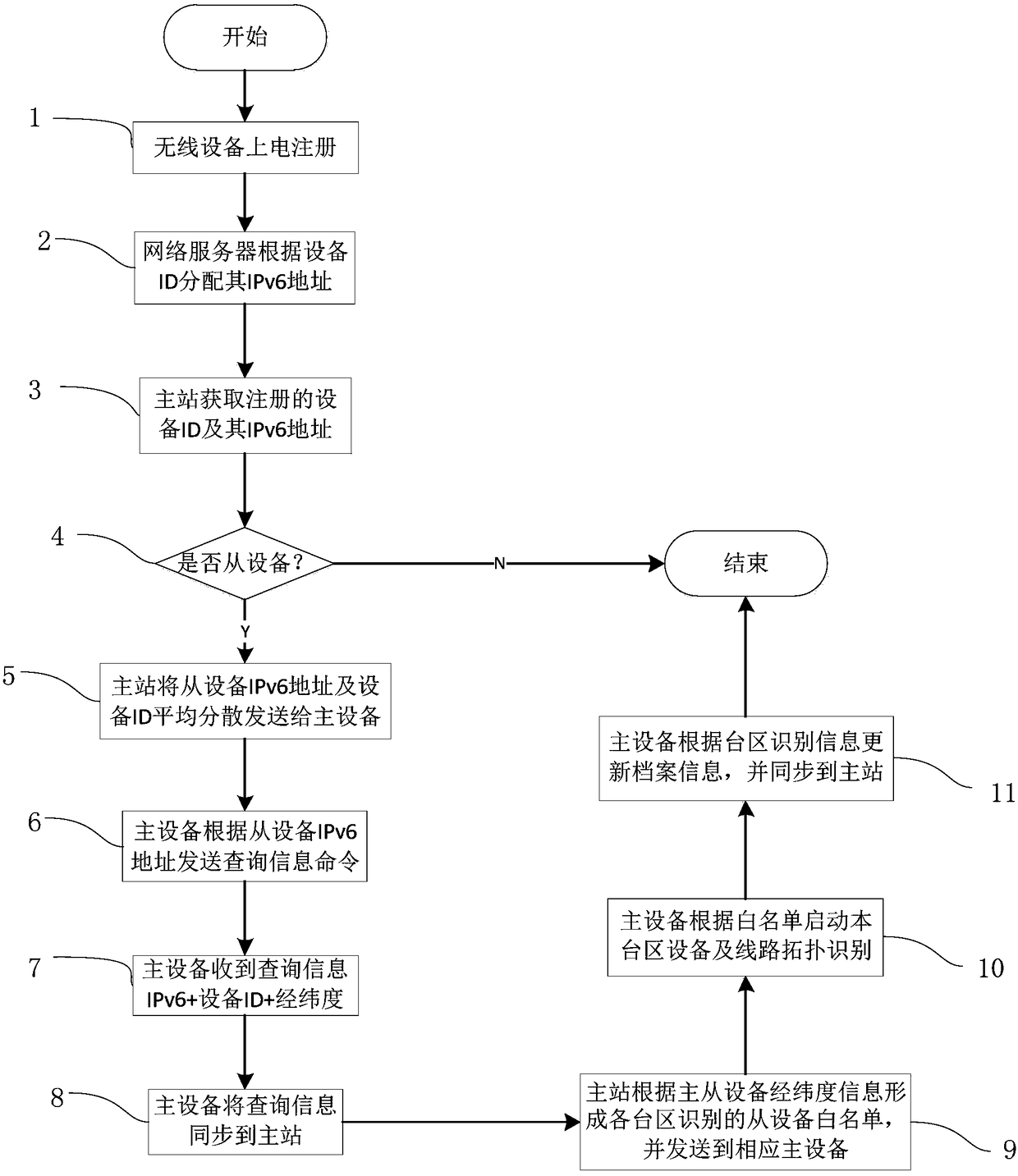 Intelligent area recognition method based on wireless mesh network and intelligent area system