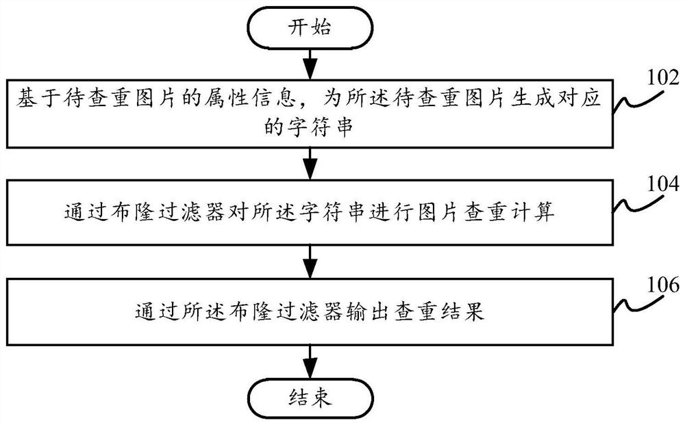 Picture duplicate checking method and device and computer readable storage medium