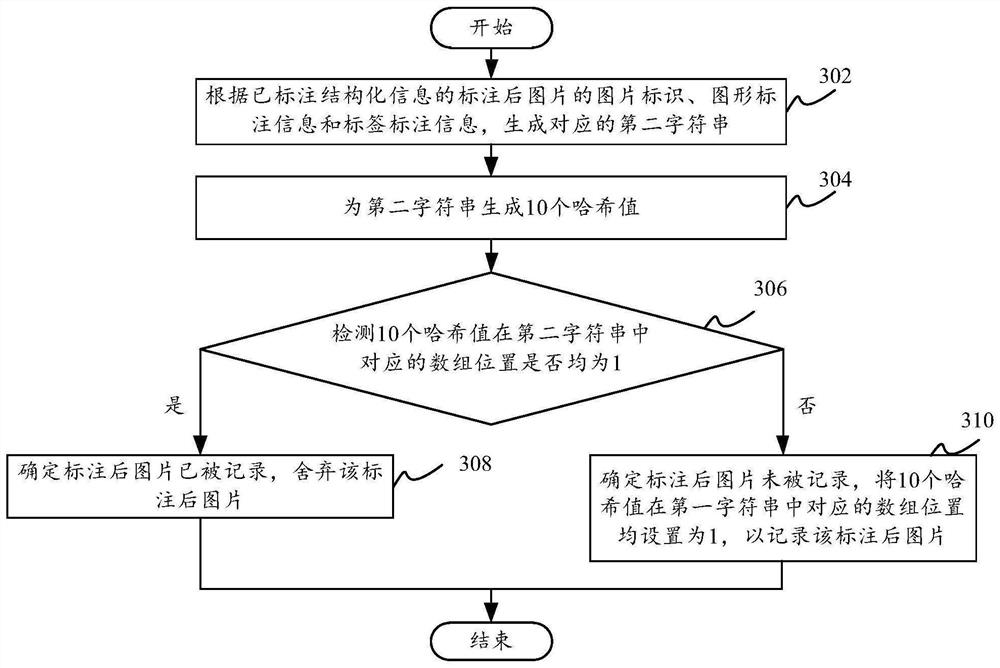 Picture duplicate checking method and device and computer readable storage medium