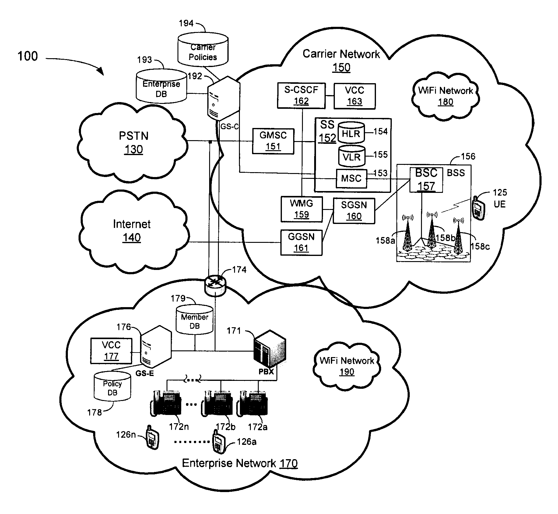 System, Method and Computer-Readable Medium for Provisioning Dual-Homed Voice Call Continuity