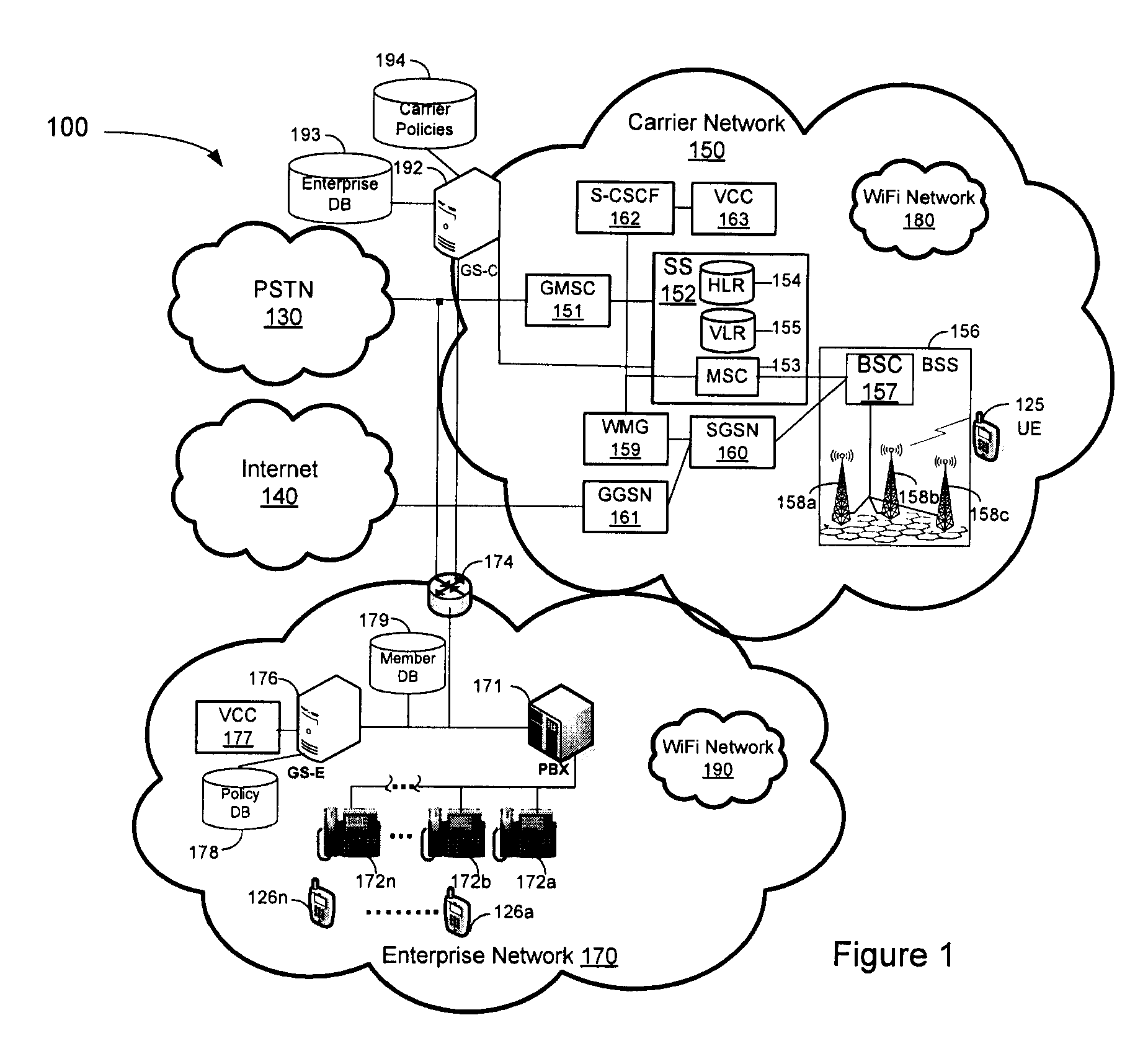 System, Method and Computer-Readable Medium for Provisioning Dual-Homed Voice Call Continuity