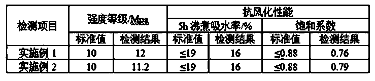 Soil modifier, and preparation and application method thereof