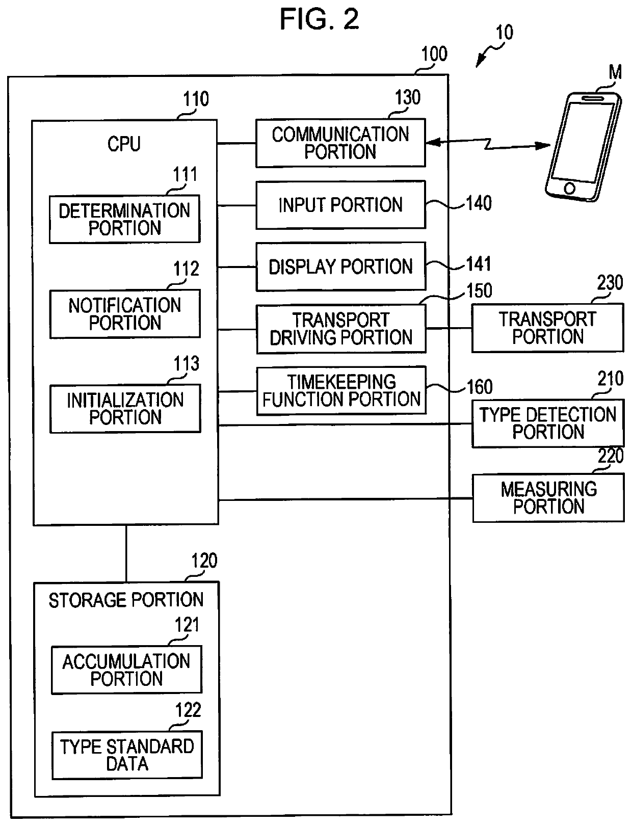 Sheet collection device, sheet collection system, sheet collection method