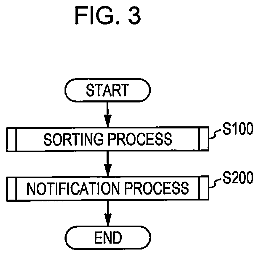 Sheet collection device, sheet collection system, sheet collection method