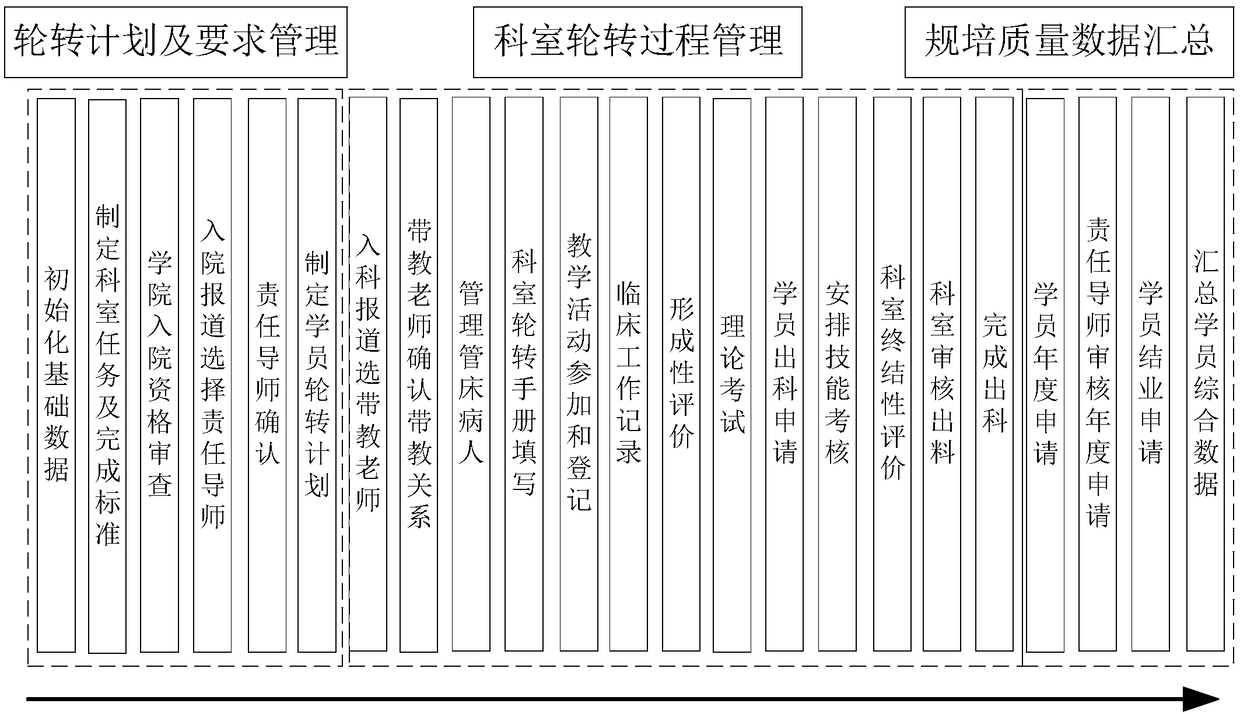 Formative evaluation optimization system of cloud data clinical medical education training process