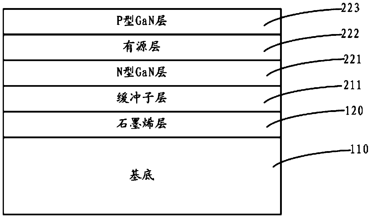 LED epitaxy structure and growth method based on graphene substrate and LED