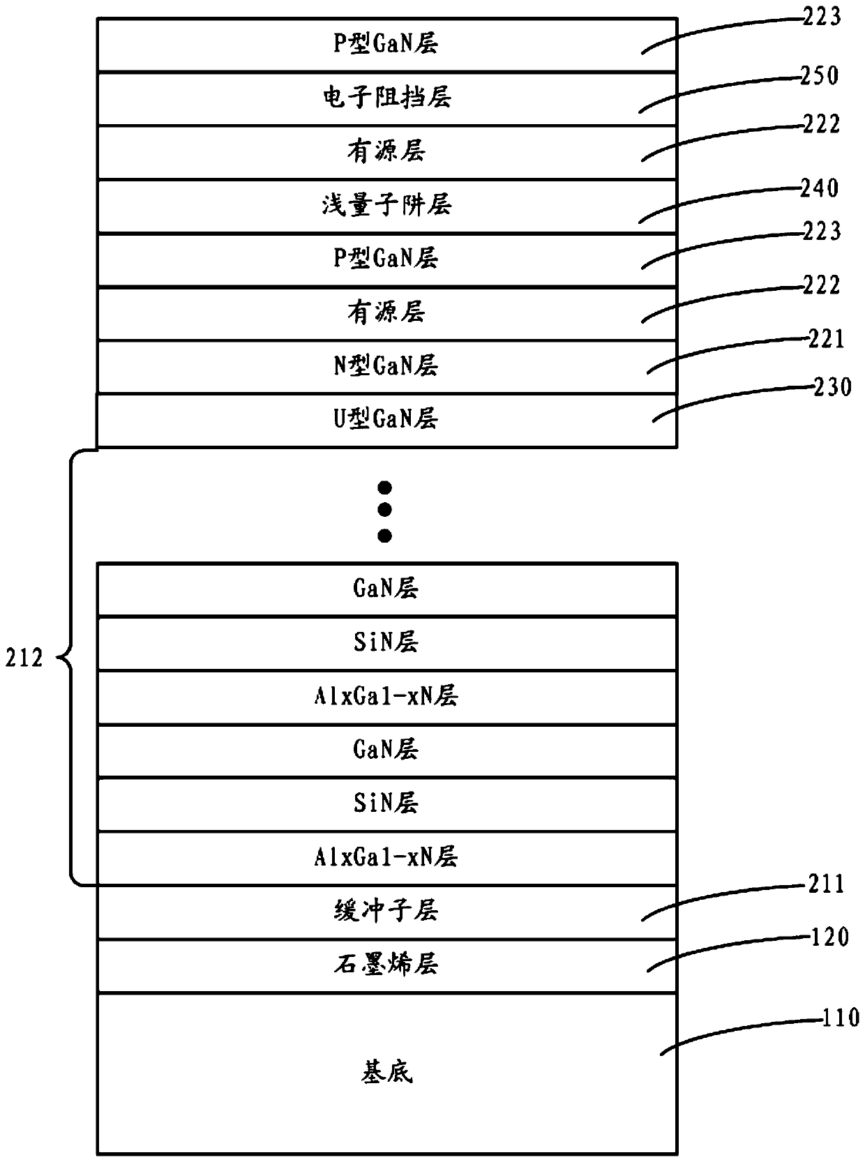 LED epitaxy structure and growth method based on graphene substrate and LED