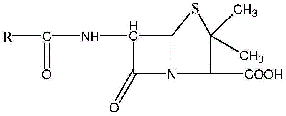 Ampicillin sodium sulbactam sodium preparation for injection and preparation method thereof