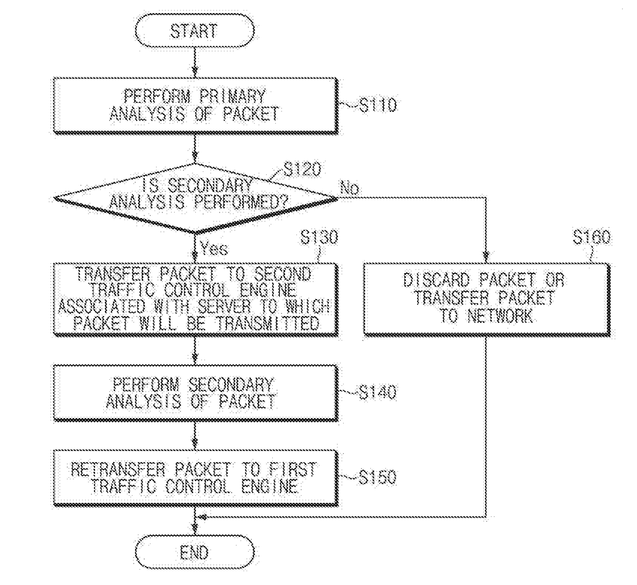 Managing apparatus and managing method for network traffic