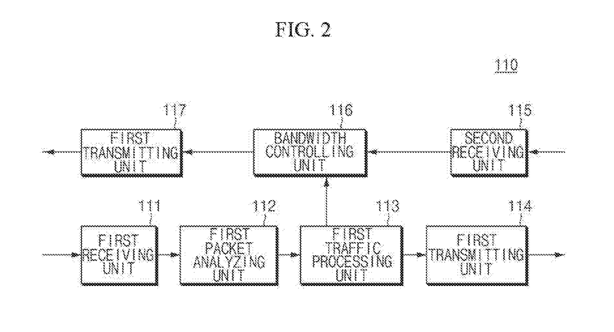 Managing apparatus and managing method for network traffic